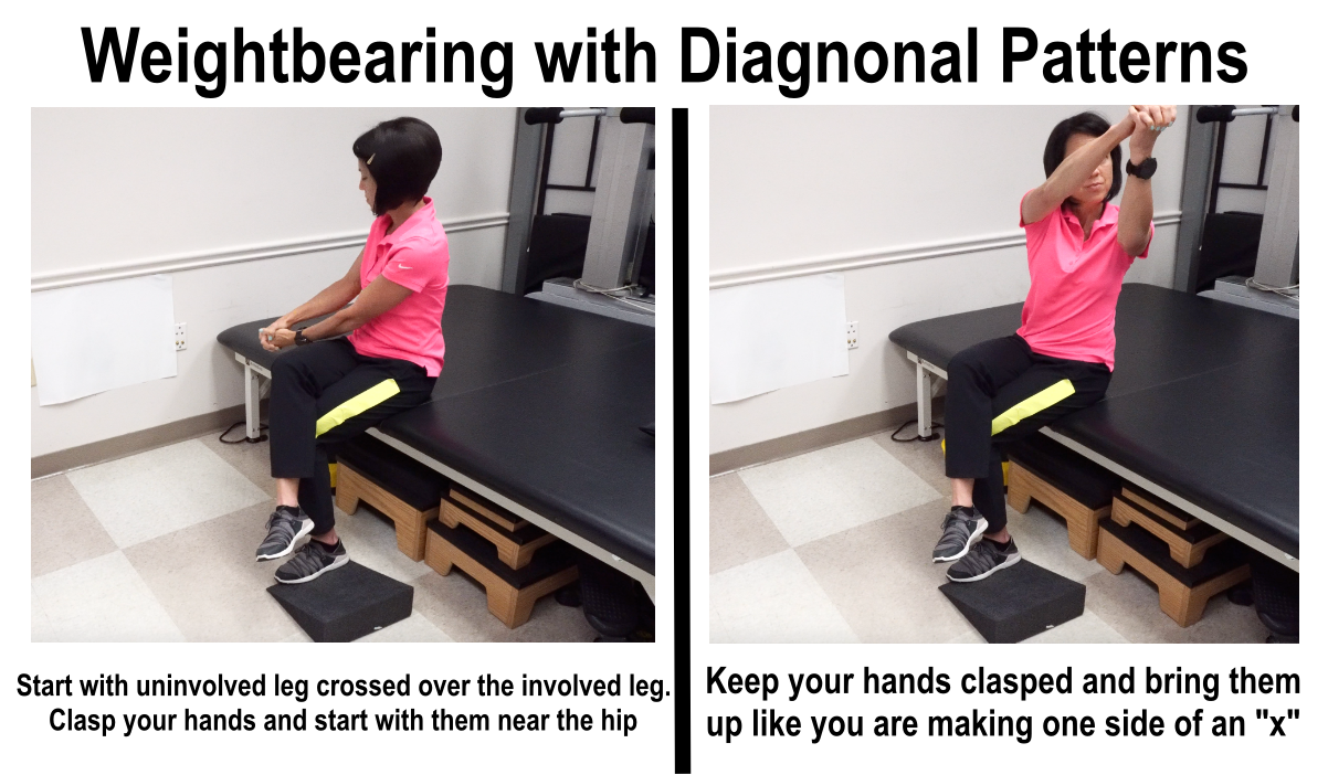 weightbearing exercise with diagonal pattern